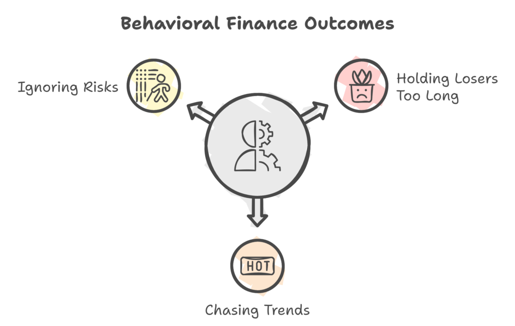 Behavioral Finance Outcomes