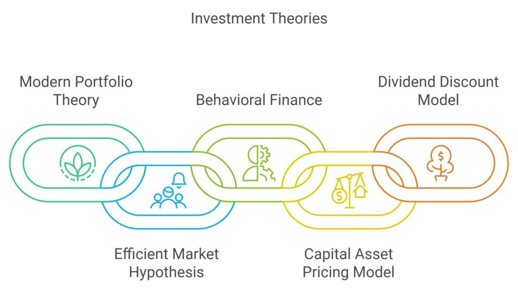 Investment theories that can help make long term investing decisions.