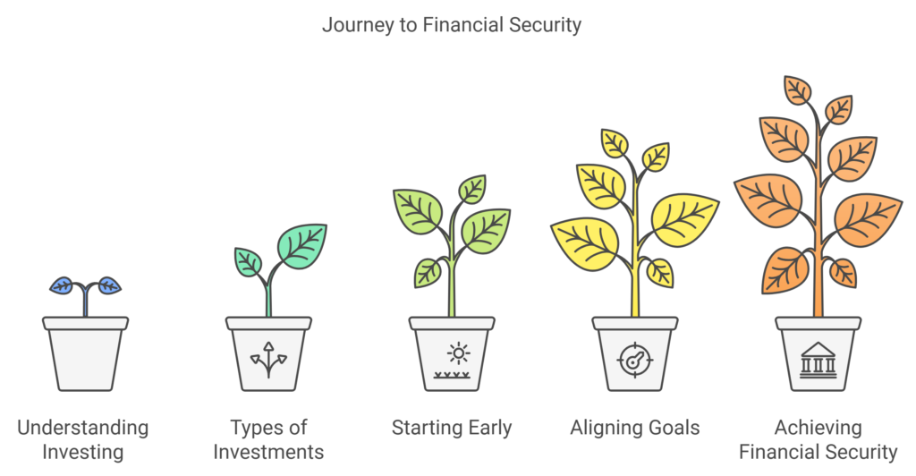An illustration showing the journey of investing for beginners.