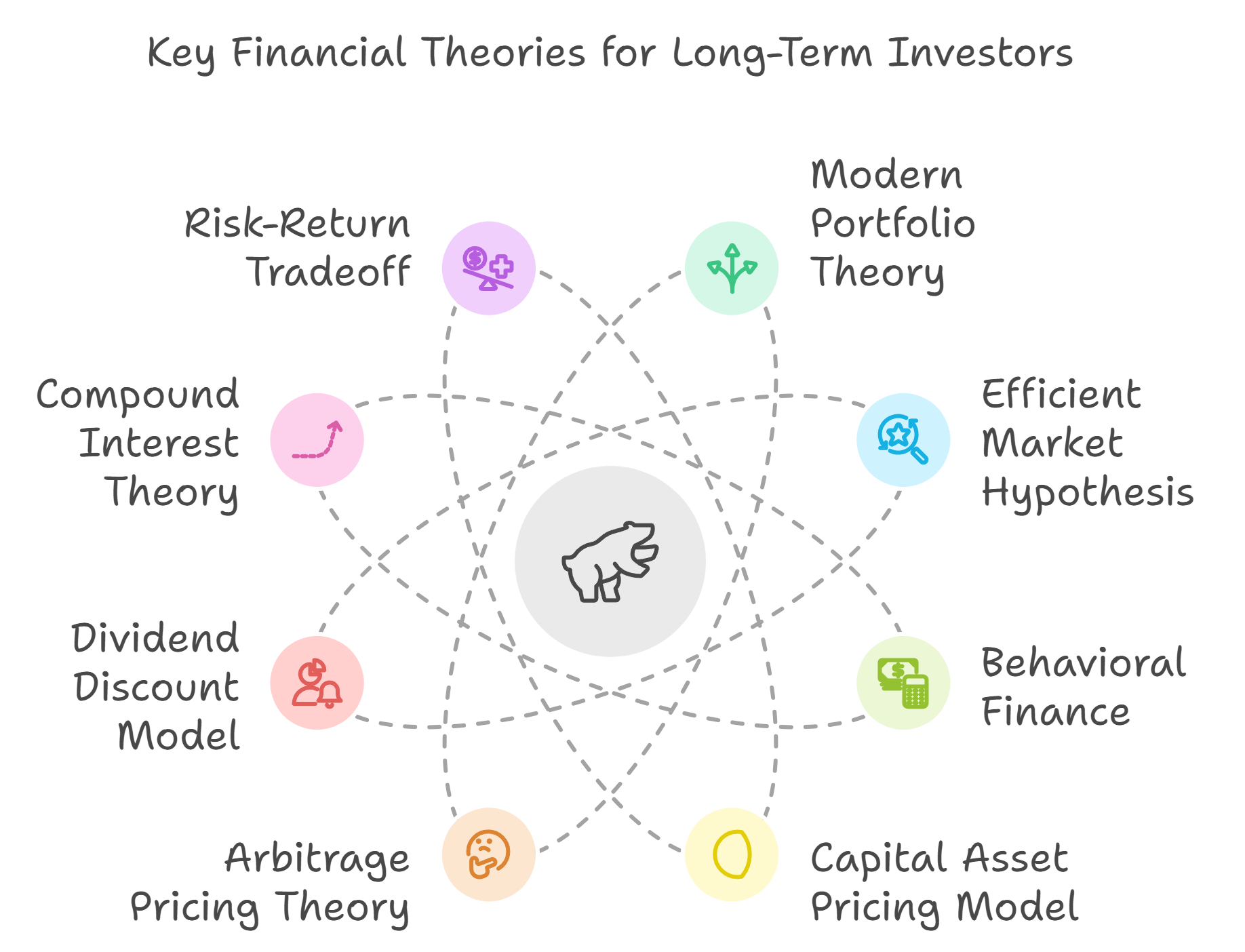 Key Financial Theories for Long-Term Investors