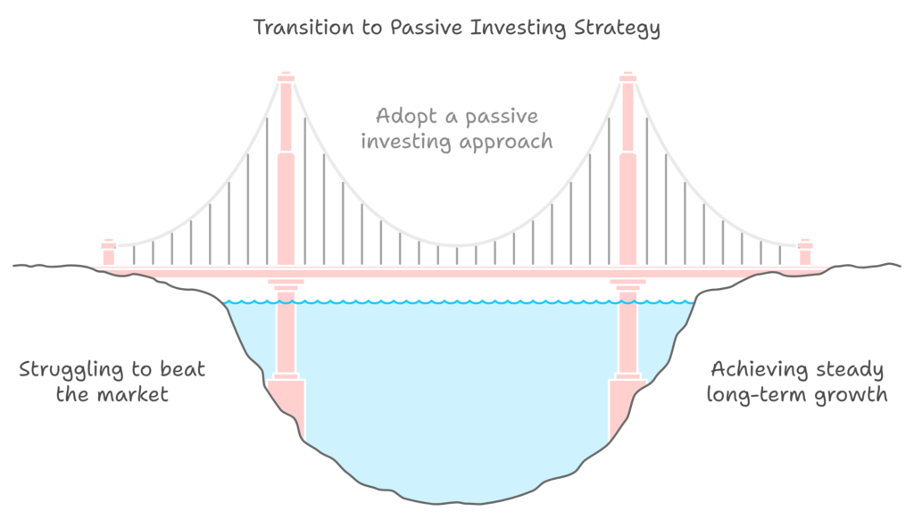 An illustration of the 'The Efficient Market Hypothesis'
